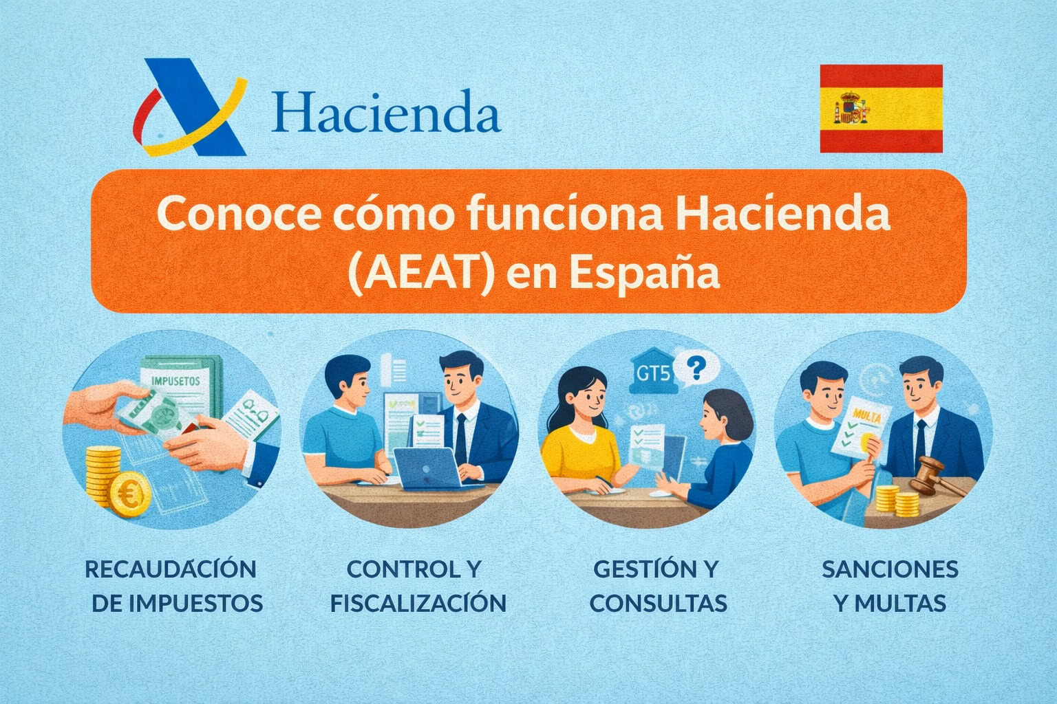 como funciona hacienda (AEAT) en España?